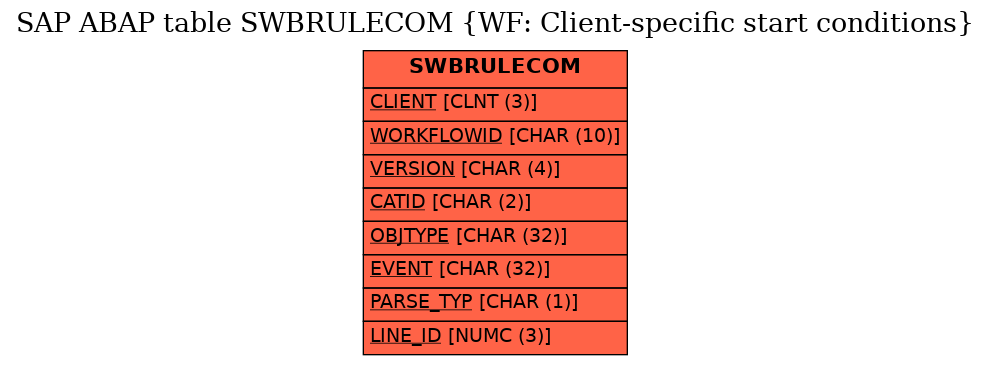 E-R Diagram for table SWBRULECOM (WF: Client-specific start conditions)