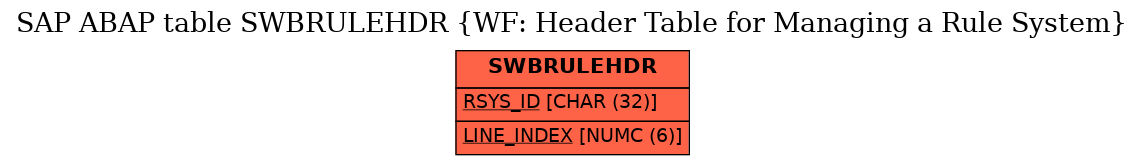E-R Diagram for table SWBRULEHDR (WF: Header Table for Managing a Rule System)