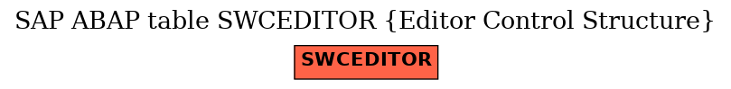 E-R Diagram for table SWCEDITOR (Editor Control Structure)