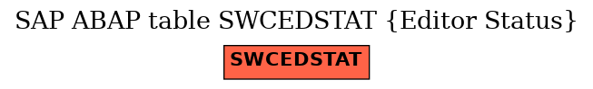 E-R Diagram for table SWCEDSTAT (Editor Status)