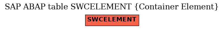 E-R Diagram for table SWCELEMENT (Container Element)