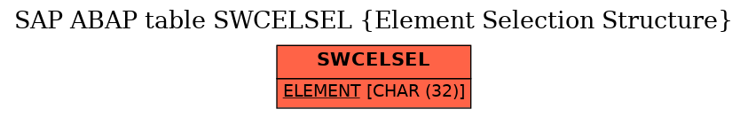 E-R Diagram for table SWCELSEL (Element Selection Structure)