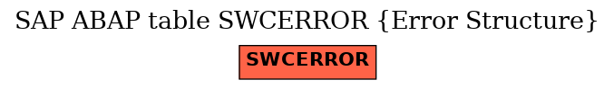 E-R Diagram for table SWCERROR (Error Structure)