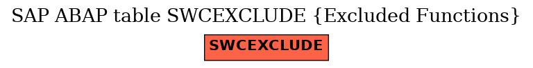 E-R Diagram for table SWCEXCLUDE (Excluded Functions)