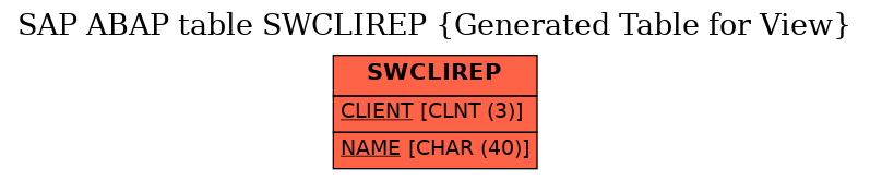 E-R Diagram for table SWCLIREP (Generated Table for View)