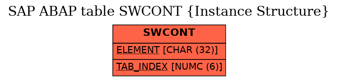 E-R Diagram for table SWCONT (Instance Structure)