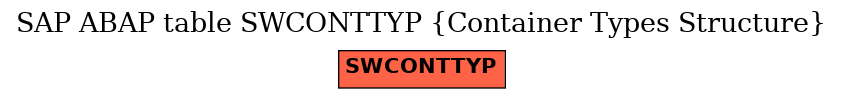 E-R Diagram for table SWCONTTYP (Container Types Structure)