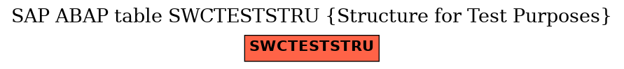 E-R Diagram for table SWCTESTSTRU (Structure for Test Purposes)