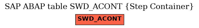 E-R Diagram for table SWD_ACONT (Step Container)