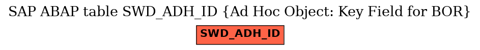 E-R Diagram for table SWD_ADH_ID (Ad Hoc Object: Key Field for BOR)
