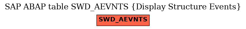 E-R Diagram for table SWD_AEVNTS (Display Structure Events)