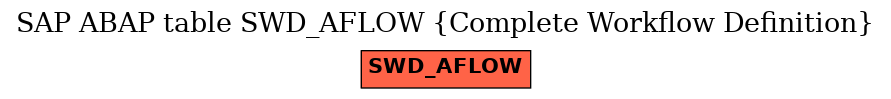 E-R Diagram for table SWD_AFLOW (Complete Workflow Definition)