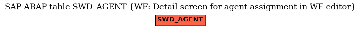 E-R Diagram for table SWD_AGENT (WF: Detail screen for agent assignment in WF editor)