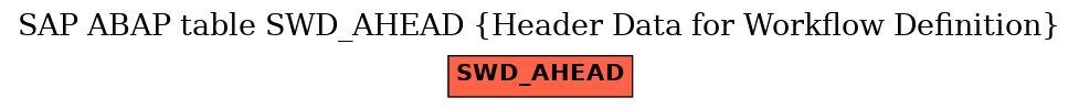 E-R Diagram for table SWD_AHEAD (Header Data for Workflow Definition)