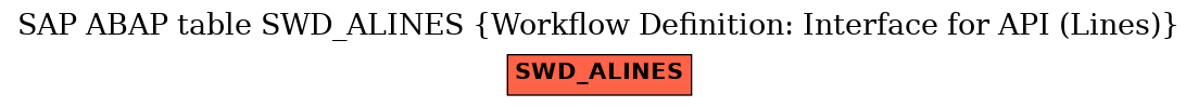 E-R Diagram for table SWD_ALINES (Workflow Definition: Interface for API (Lines))