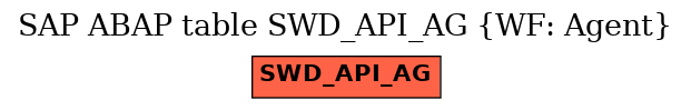 E-R Diagram for table SWD_API_AG (WF: Agent)