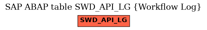 E-R Diagram for table SWD_API_LG (Workflow Log)