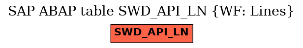 E-R Diagram for table SWD_API_LN (WF: Lines)