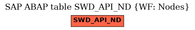 E-R Diagram for table SWD_API_ND (WF: Nodes)