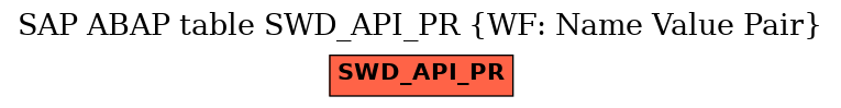 E-R Diagram for table SWD_API_PR (WF: Name Value Pair)
