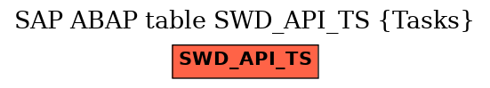 E-R Diagram for table SWD_API_TS (Tasks)