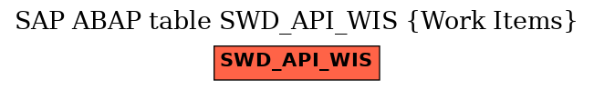 E-R Diagram for table SWD_API_WIS (Work Items)