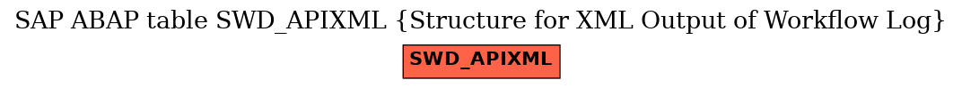 E-R Diagram for table SWD_APIXML (Structure for XML Output of Workflow Log)