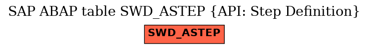 E-R Diagram for table SWD_ASTEP (API: Step Definition)