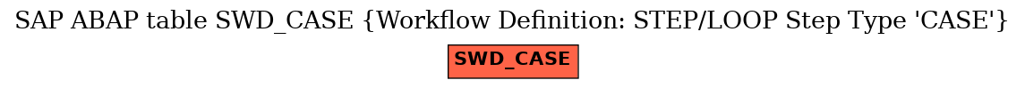 E-R Diagram for table SWD_CASE (Workflow Definition: STEP/LOOP Step Type 'CASE')