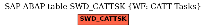 E-R Diagram for table SWD_CATTSK (WF: CATT Tasks)