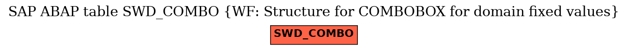 E-R Diagram for table SWD_COMBO (WF: Structure for COMBOBOX for domain fixed values)