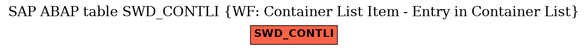 E-R Diagram for table SWD_CONTLI (WF: Container List Item - Entry in Container List)