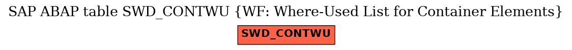 E-R Diagram for table SWD_CONTWU (WF: Where-Used List for Container Elements)