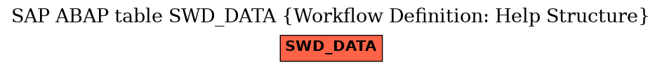 E-R Diagram for table SWD_DATA (Workflow Definition: Help Structure)