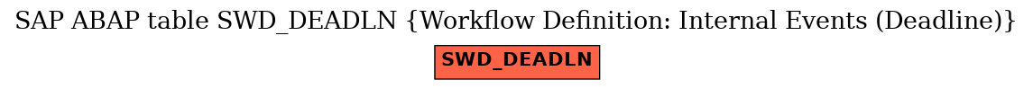 E-R Diagram for table SWD_DEADLN (Workflow Definition: Internal Events (Deadline))