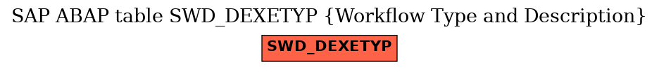 E-R Diagram for table SWD_DEXETYP (Workflow Type and Description)