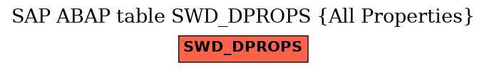 E-R Diagram for table SWD_DPROPS (All Properties)