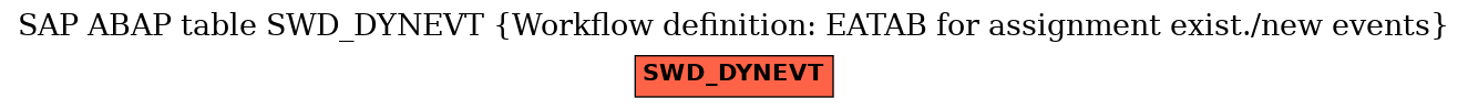 E-R Diagram for table SWD_DYNEVT (Workflow definition: EATAB for assignment exist./new events)