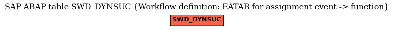 E-R Diagram for table SWD_DYNSUC (Workflow definition: EATAB for assignment event -> function)