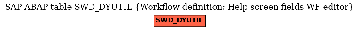 E-R Diagram for table SWD_DYUTIL (Workflow definition: Help screen fields WF editor)