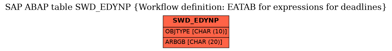 E-R Diagram for table SWD_EDYNP (Workflow definition: EATAB for expressions for deadlines)