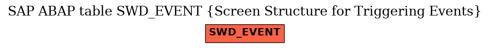 E-R Diagram for table SWD_EVENT (Screen Structure for Triggering Events)