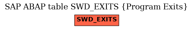 E-R Diagram for table SWD_EXITS (Program Exits)