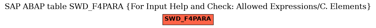 E-R Diagram for table SWD_F4PARA (For Input Help and Check: Allowed Expressions/C. Elements)