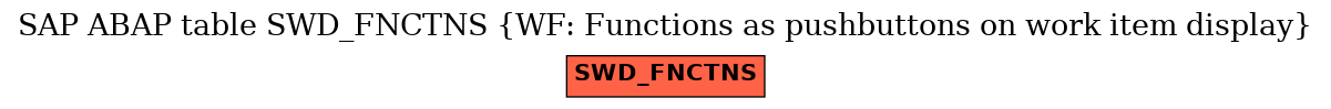 E-R Diagram for table SWD_FNCTNS (WF: Functions as pushbuttons on work item display)