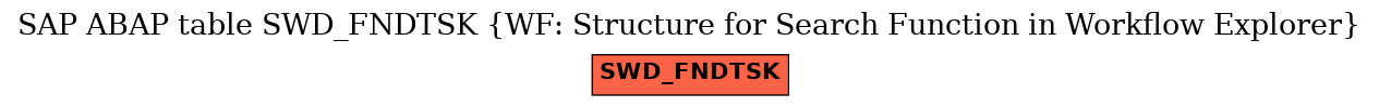 E-R Diagram for table SWD_FNDTSK (WF: Structure for Search Function in Workflow Explorer)