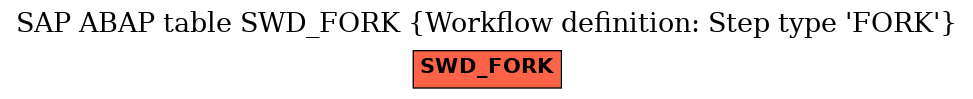 E-R Diagram for table SWD_FORK (Workflow definition: Step type 'FORK')