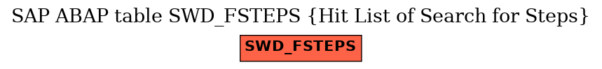 E-R Diagram for table SWD_FSTEPS (Hit List of Search for Steps)