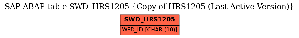 E-R Diagram for table SWD_HRS1205 (Copy of HRS1205 (Last Active Version))