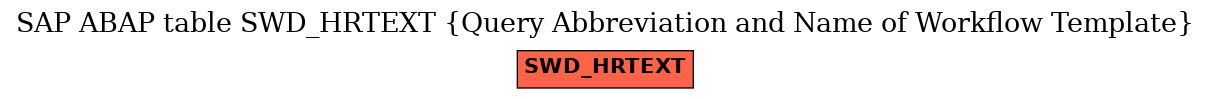 E-R Diagram for table SWD_HRTEXT (Query Abbreviation and Name of Workflow Template)